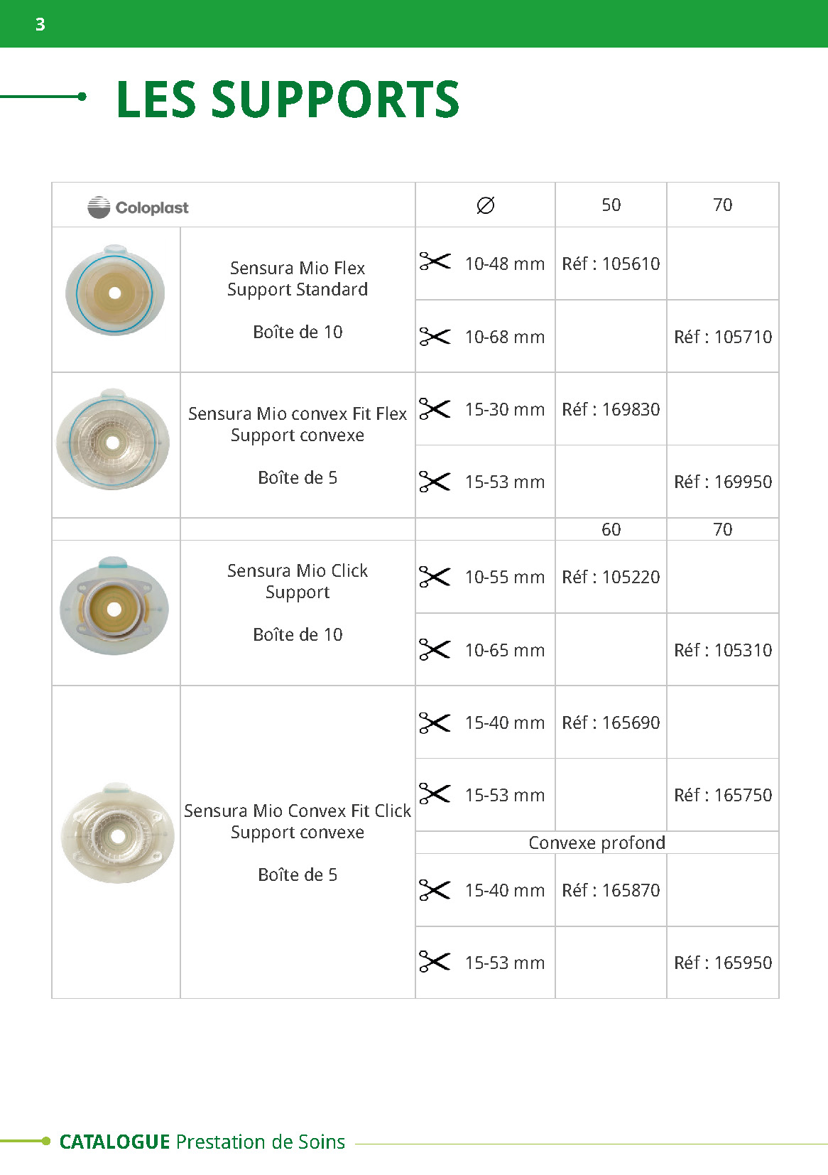 Gastrostomyfrench Color Code Guide.pdf Prestations de soin - Sim Santé